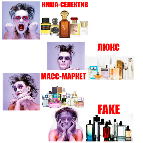 Элитная и бюджетная парфюмерия: Достоинства и недостатки Элитная и бюджетная парфюмерия: Достоинства и недостатки